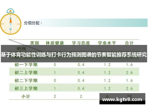 基于体育功能性训练与打卡行为预测图谱的节奏智能推荐系统研究