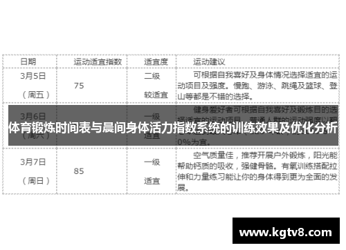 体育锻炼时间表与晨间身体活力指数系统的训练效果及优化分析