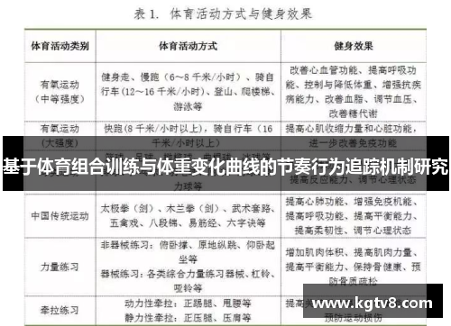 基于体育组合训练与体重变化曲线的节奏行为追踪机制研究