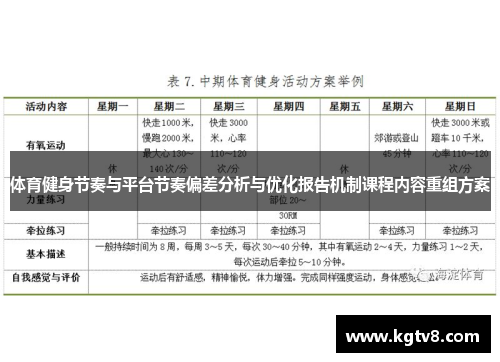体育健身节奏与平台节奏偏差分析与优化报告机制课程内容重组方案