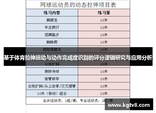 基于体育拉伸运动与动作完成度识别的评分逻辑研究与应用分析