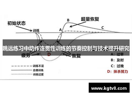 跳远练习中动作连贯性训练的节奏控制与技术提升研究